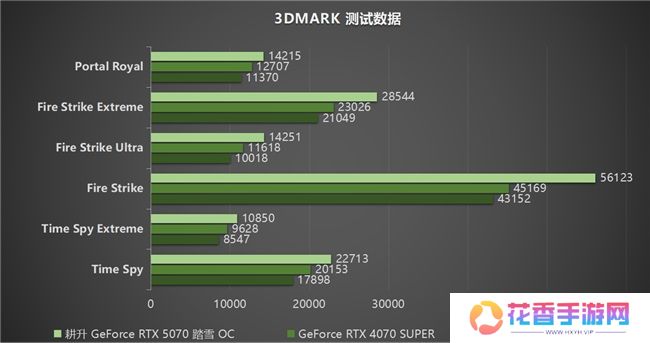 开启DLSS 4 步入4K游戏新门槛，耕升 GeForce RTX 5070 踏雪 OC 灵动来袭！