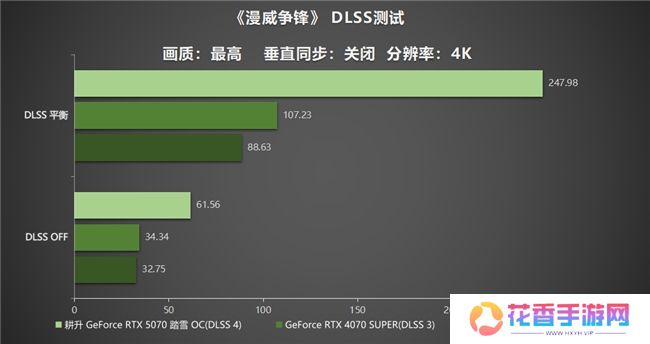 开启DLSS 4 步入4K游戏新门槛，耕升 GeForce RTX 5070 踏雪 OC 灵动来袭！