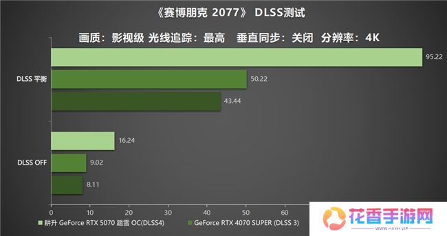 开启DLSS 4 步入4K游戏新门槛，耕升 GeForce RTX 5070 踏雪 OC 灵动来袭！