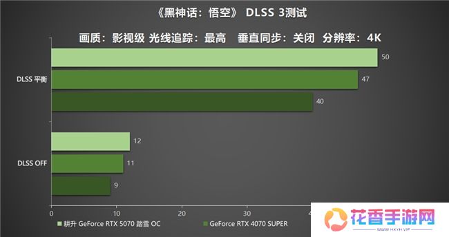 开启DLSS 4 步入4K游戏新门槛，耕升 GeForce RTX 5070 踏雪 OC 灵动来袭！