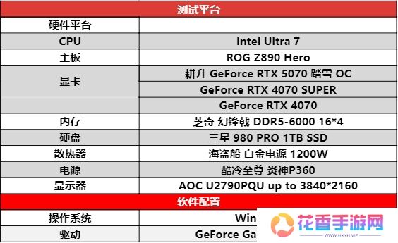 开启DLSS 4 步入4K游戏新门槛，耕升 GeForce RTX 5070 踏雪 OC 灵动来袭！