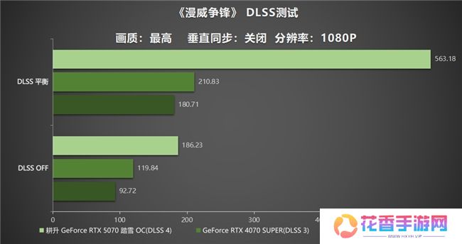 开启DLSS 4 步入4K游戏新门槛，耕升 GeForce RTX 5070 踏雪 OC 灵动来袭！