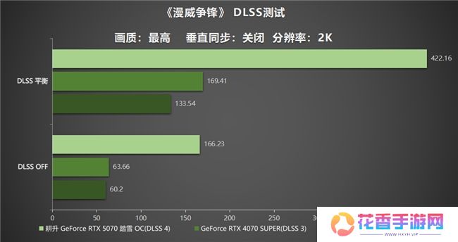 开启DLSS 4 步入4K游戏新门槛，耕升 GeForce RTX 5070 踏雪 OC 灵动来袭！