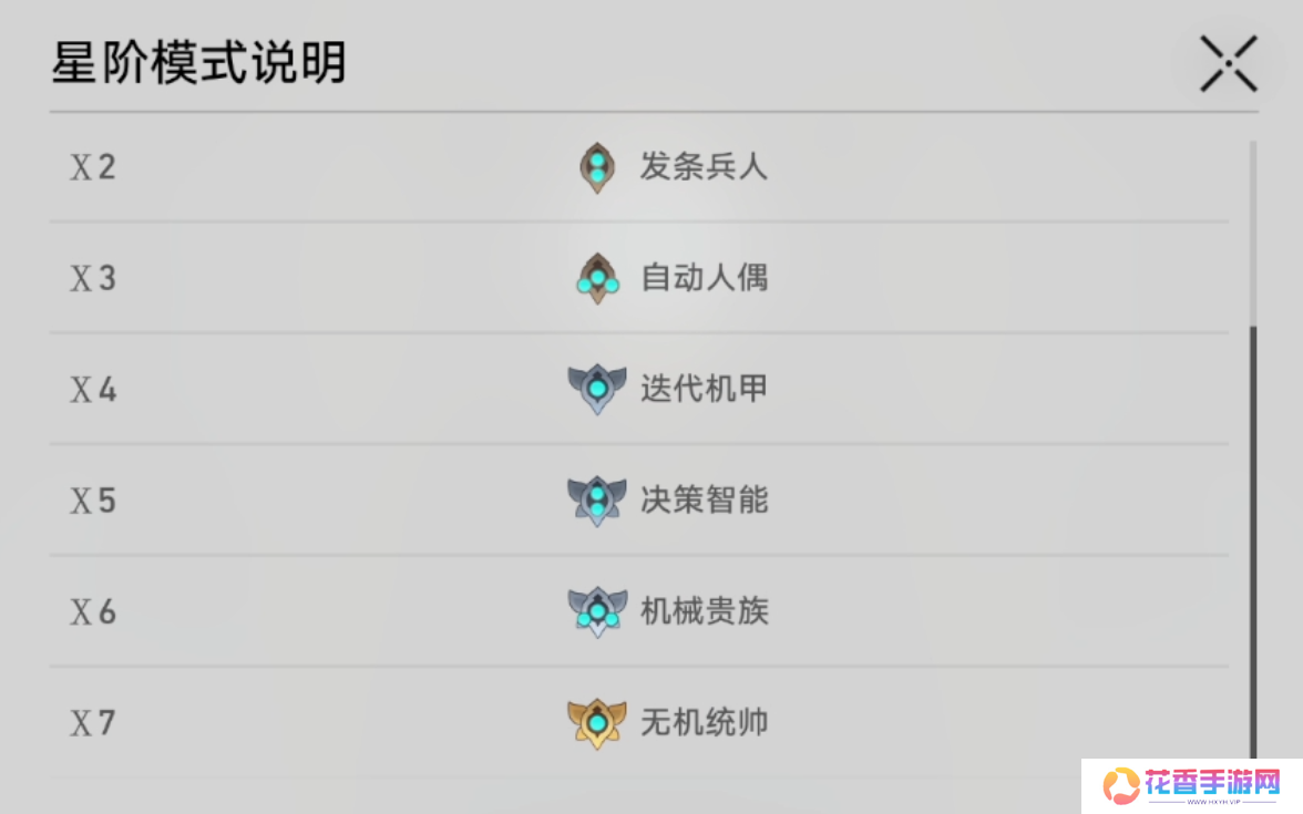 《崩坏：星穹铁道》的新差分宇宙有多好玩？我的朋友已经玩疯了