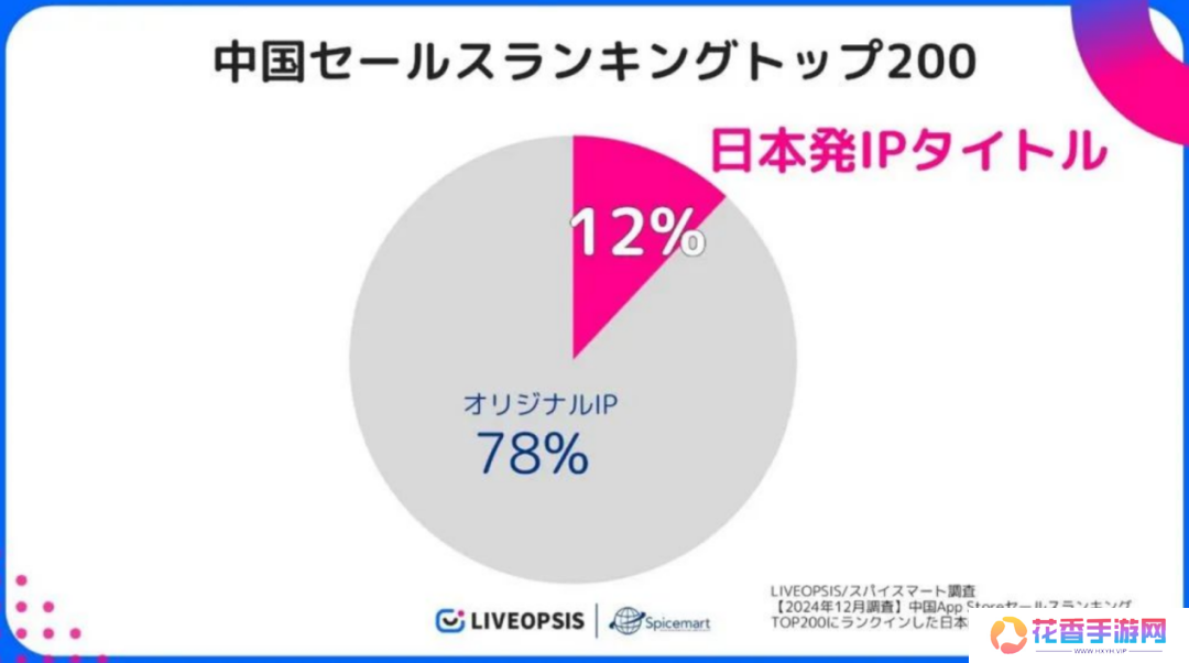 历经五年磨难，《数码宝贝：源码》找到了破局之路